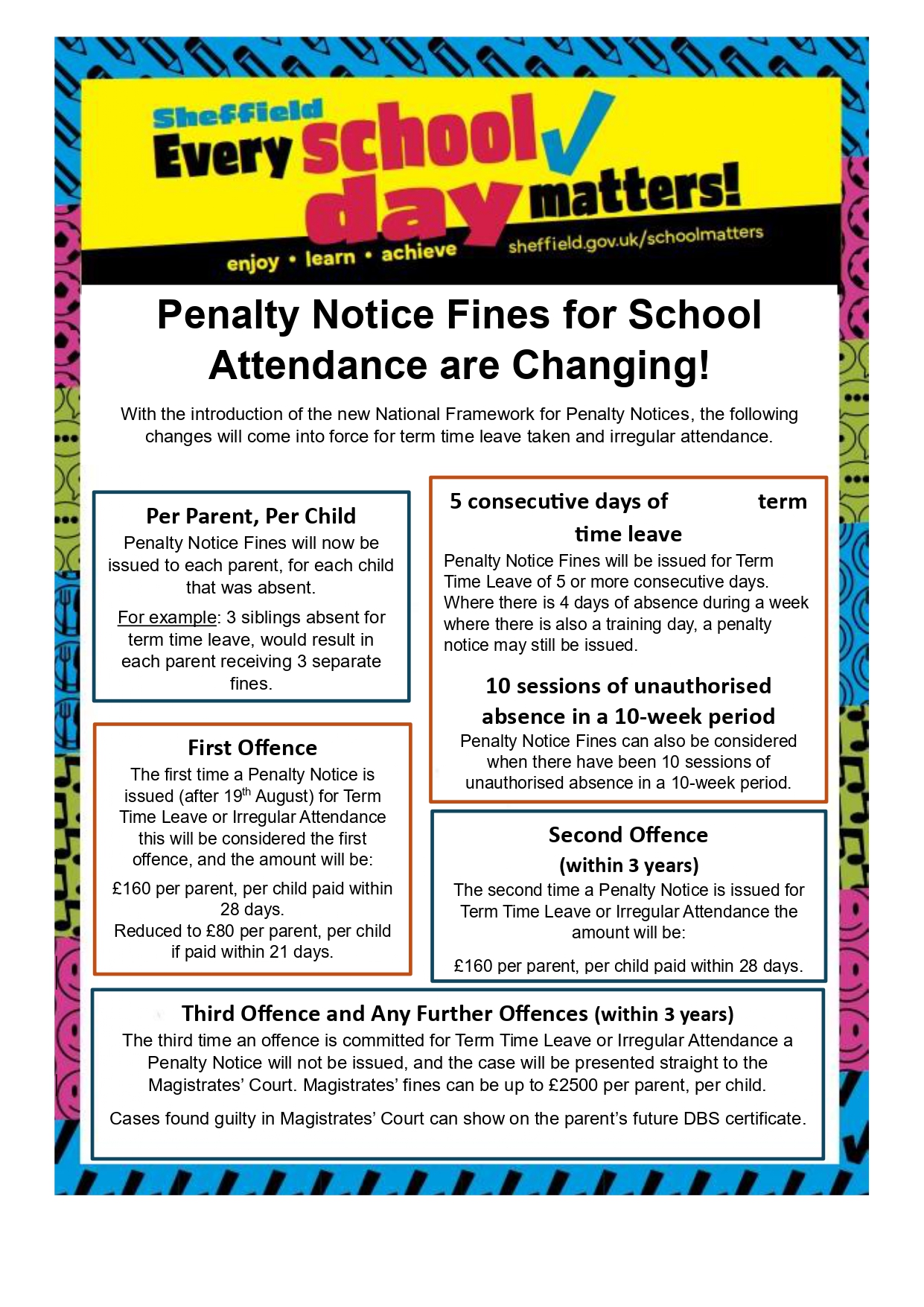 Changes to Penalty Notice Fines Sept 24 update page 0001